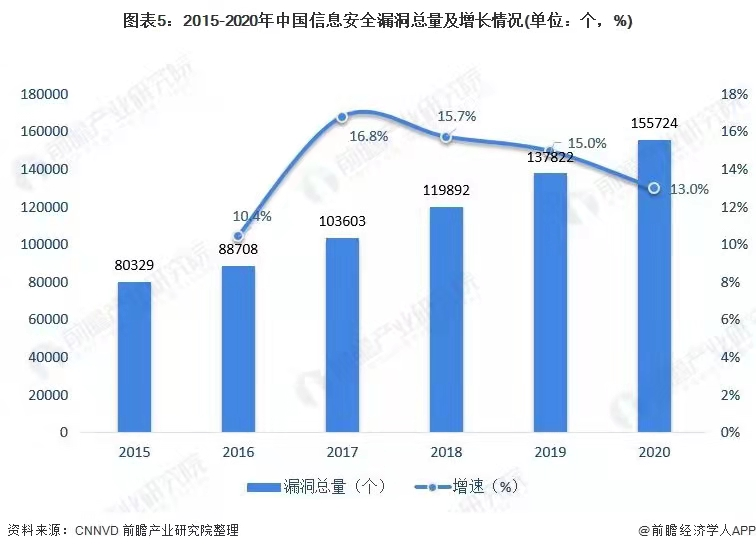 居家辦公背后，辦公安全成最大隱患
