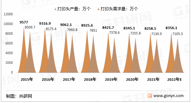 一個(gè)打印頭幫這家企業(yè)賣了幾百億銷售額，未來走勢(shì)是？