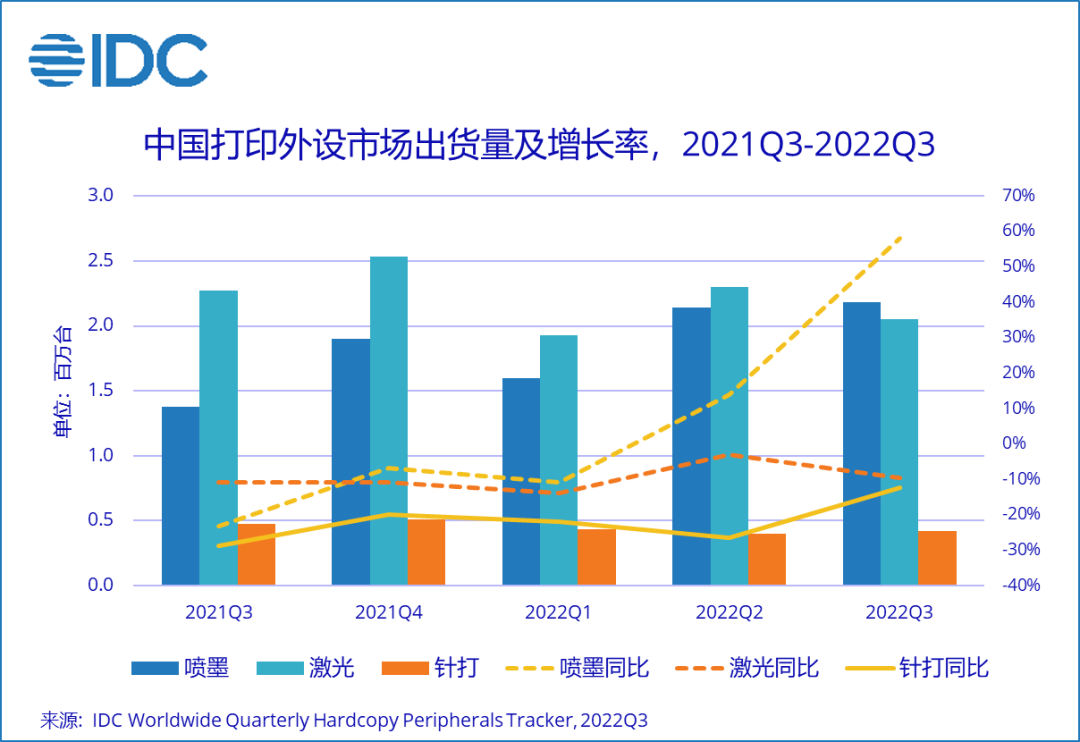 盤點(diǎn)2022打印復(fù)印行業(yè)大事記